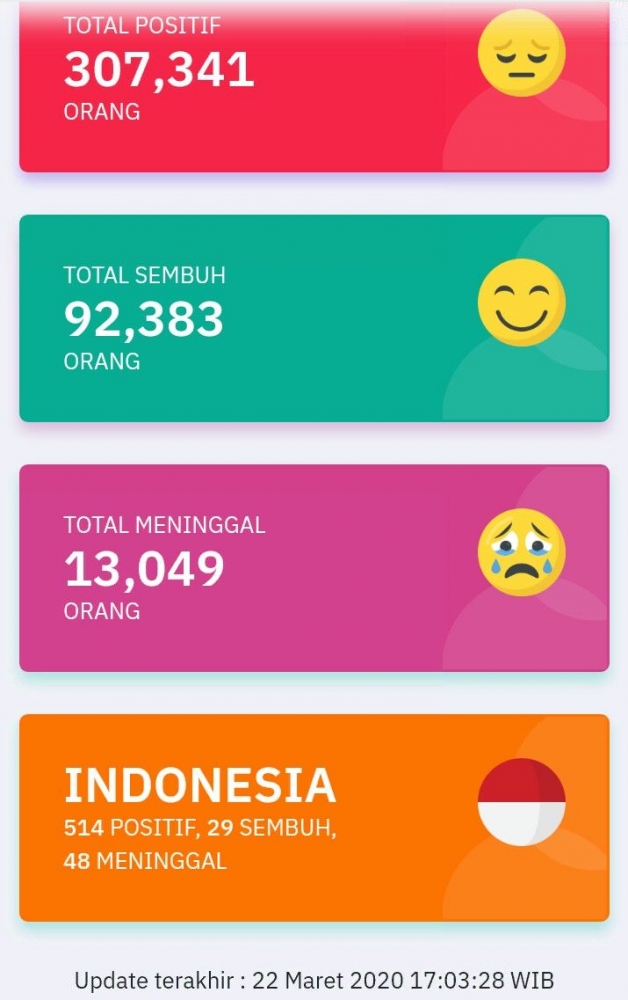 Surat Dari Seorang Kakak Kepada Adiknya Di Kampung Jauh