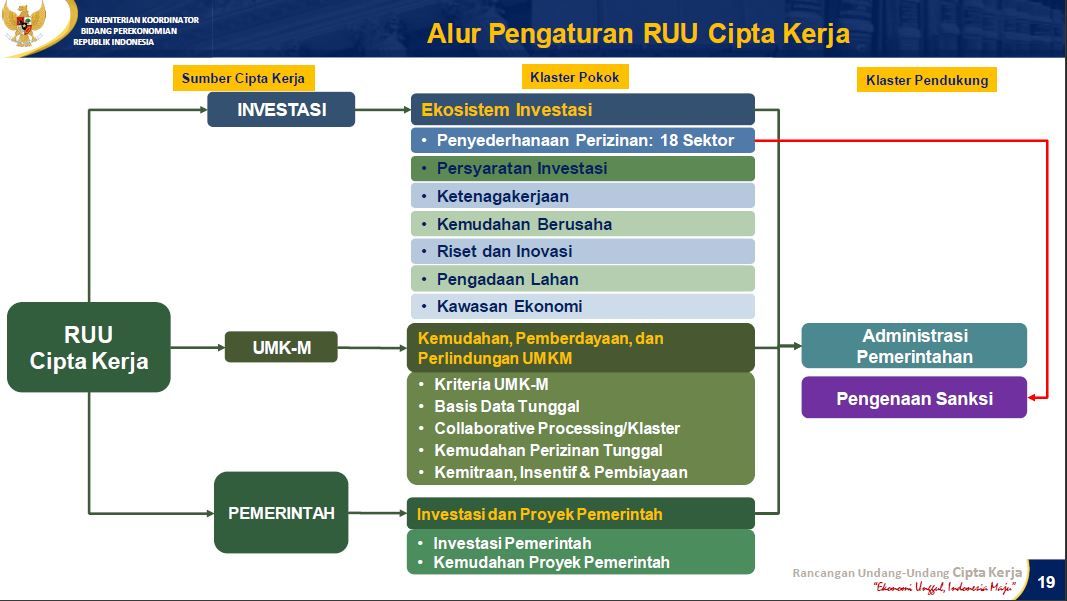 Omnibus Law Klaster Perlindungan UMKM Dan Perkoperasian Halaman 1 ...