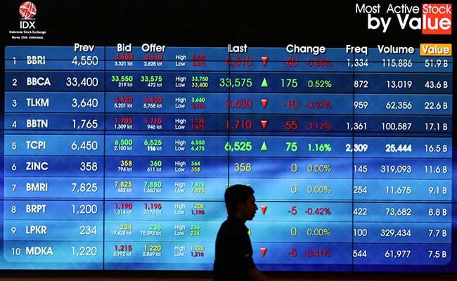 Short Selling Di Bursa Efek Indonesia Bei Halaman All Kompasiana Com