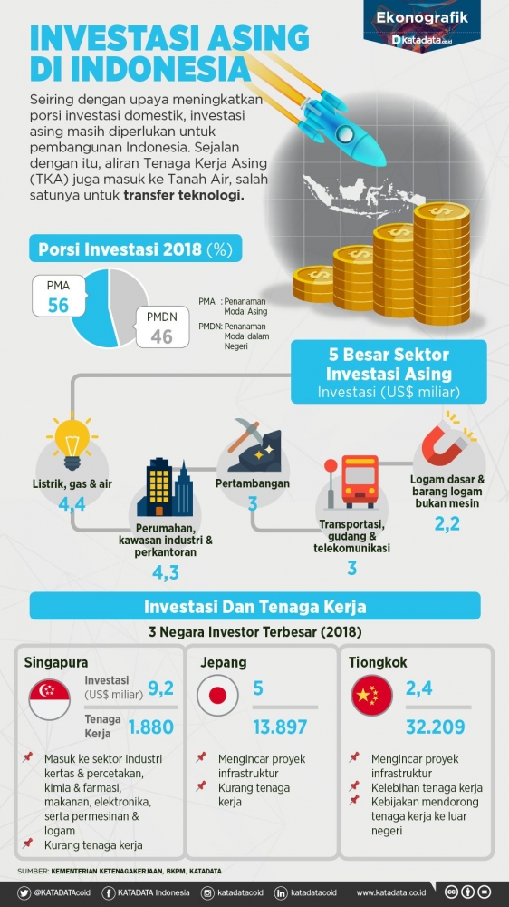 Investor Asing di Pasar Modal Indonesia Kompasiana com Investor Asing di Pasar Modal Indonesia Kompasiana com