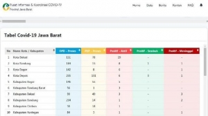 Contoh Soal Lots Dan Hots Seputar Covid 19 Model Pilihan