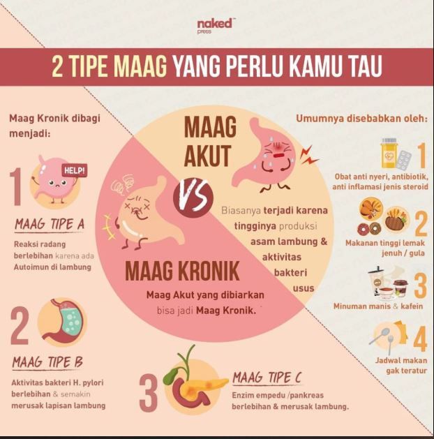 Oleh Maag Penyakit Disebabkan