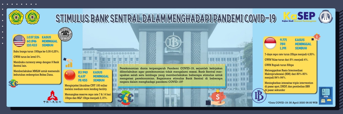 Peran bank sentral dalam sistem pembayaran