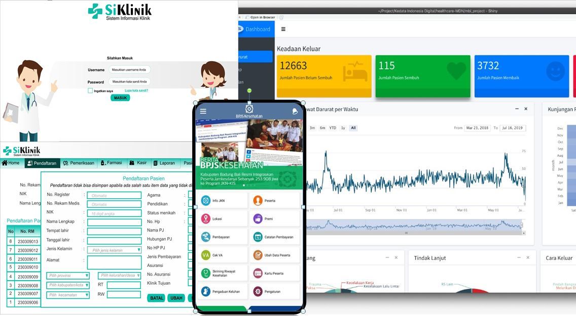 Masa Depan Sistem Pelayanan Kesehatan Di Indonesia Halaman All Kompasiana Com