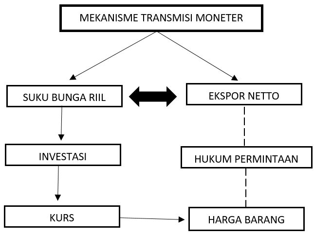 Mekanisme Penentuan Suku Bunga Info Lif Co Id