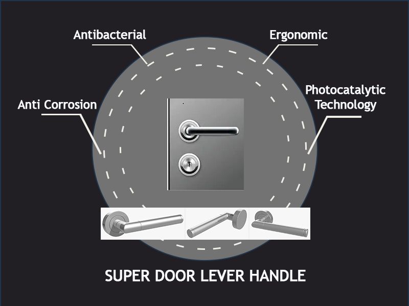 Gagang Pintu Ajaib Bebas Virus Bakteri dan Anti Korosi Gagang Pintu Ajaib Bebas Virus Bakteri dan Anti Korosi