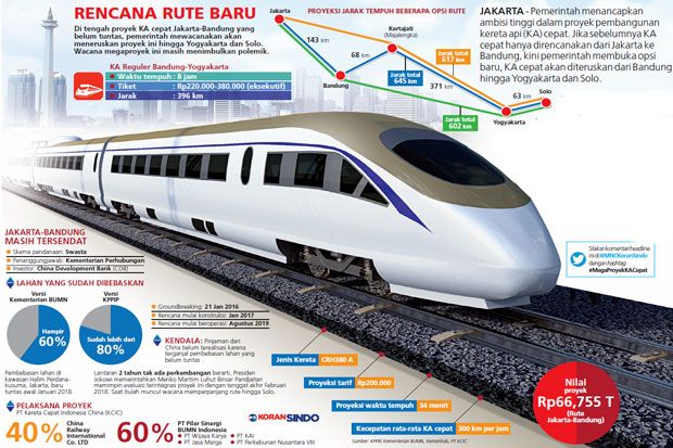 Kenapa Indonesia Memilih China untuk Membangun Proyek Kereta Cepat