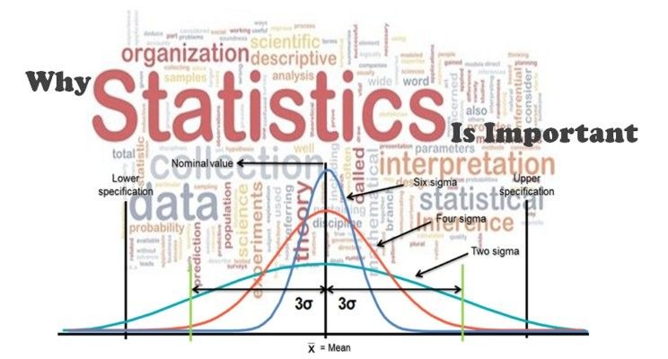 Statistics Psych Math Statistics is an Important Tool for Psychology Halaman 1 - Kompasiana.com