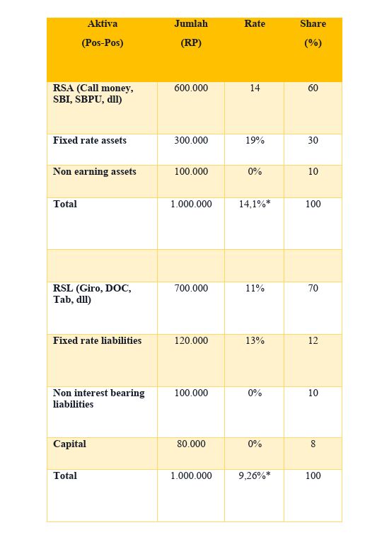 Manajemen Gap Pada Asset Liability Management Alma Halaman 1 Kompasiana Com