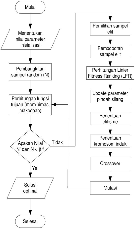 Algoritma Jodoh Algoritma Jodoh