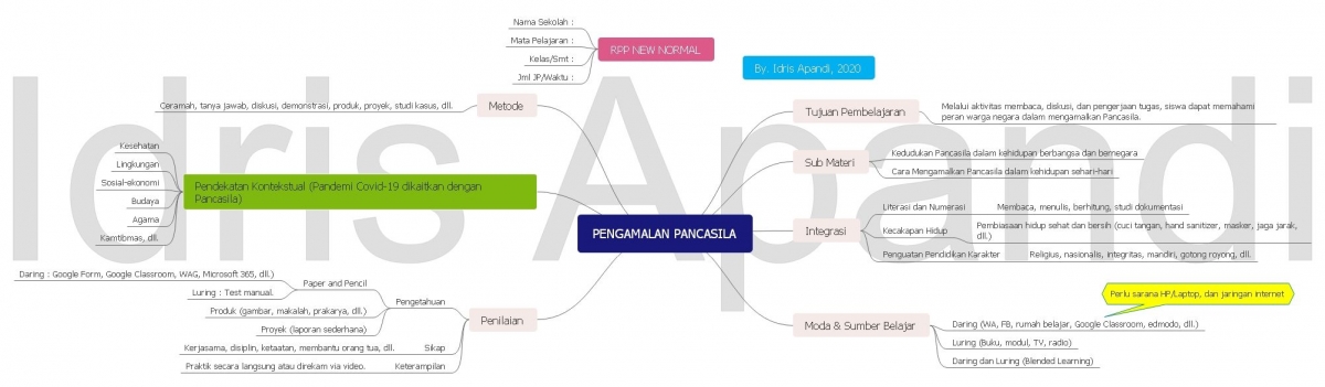 Pengembangan Rpp Merdeka Belajar Melalui Media Mind Mapping