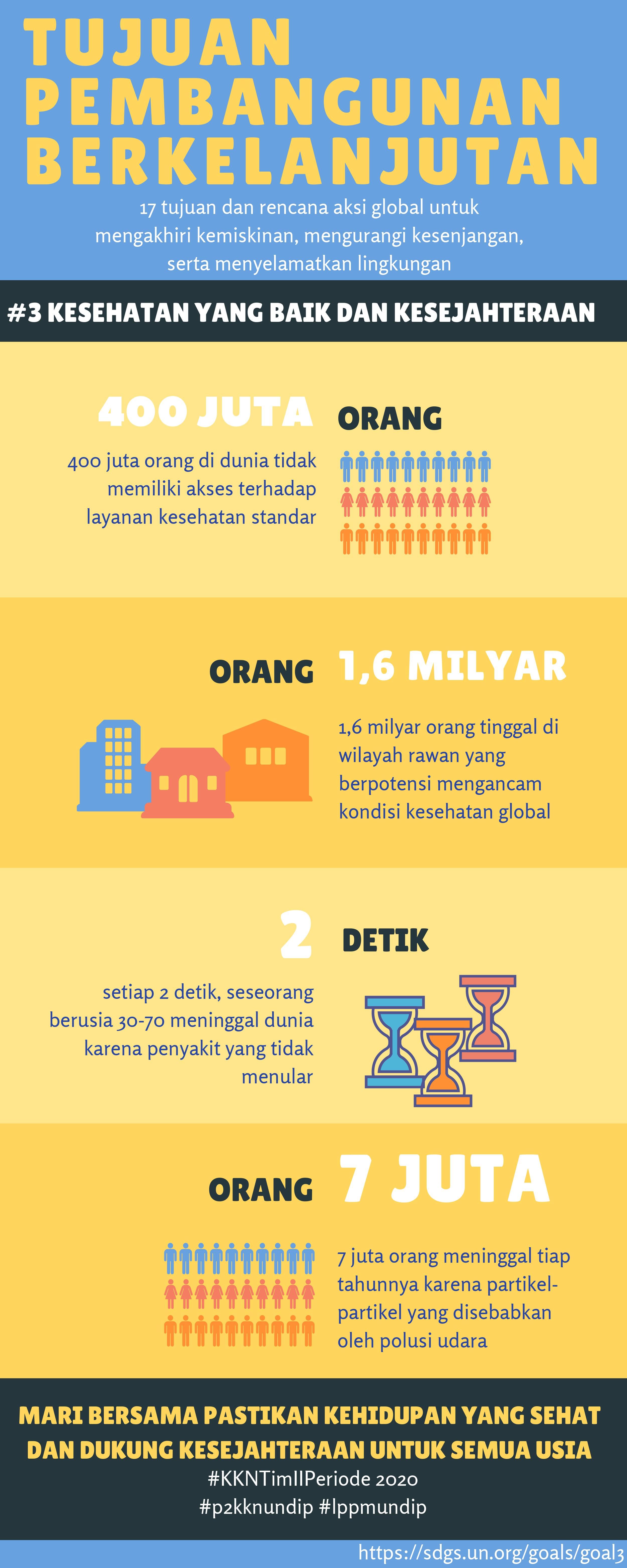 Pemberdayaan Masyarakat Berbasis Sdgs Di Tengah Pandemi Kompasiana Com