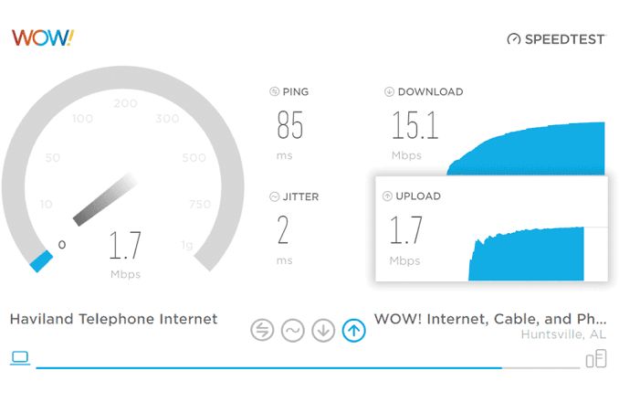 Menghitung Kebutuhan Bandwidth Selama Covid 19 Agar Tidak Boros Halaman All Kompasiana Com