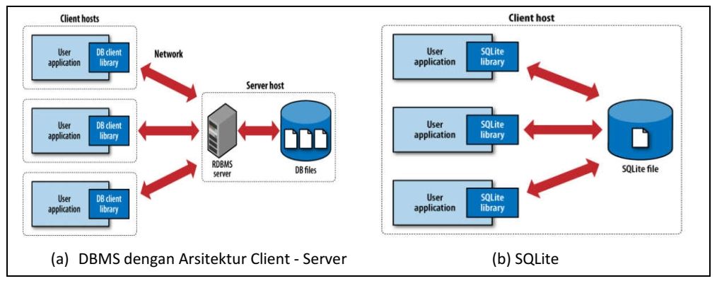 Database Engine