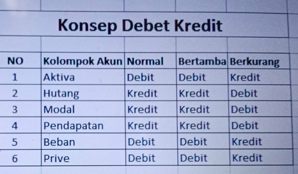 Arti debit dan kredit