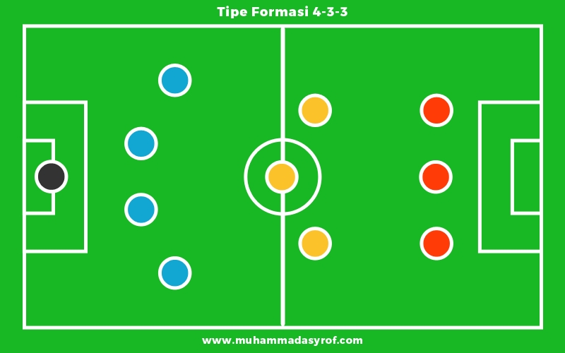 Kelebihan dan Kekurangan Formasi Sepak Bola 4-3-3 Halaman 1