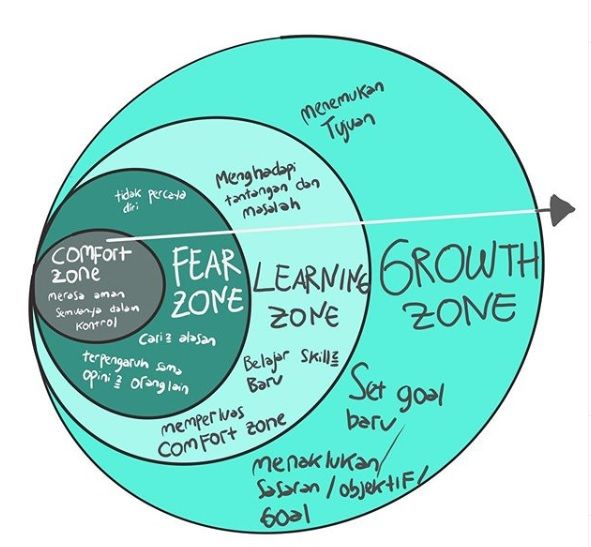 Fort Zone Haruskah Stay Atau Keluar Halaman 1 Kompasiana 