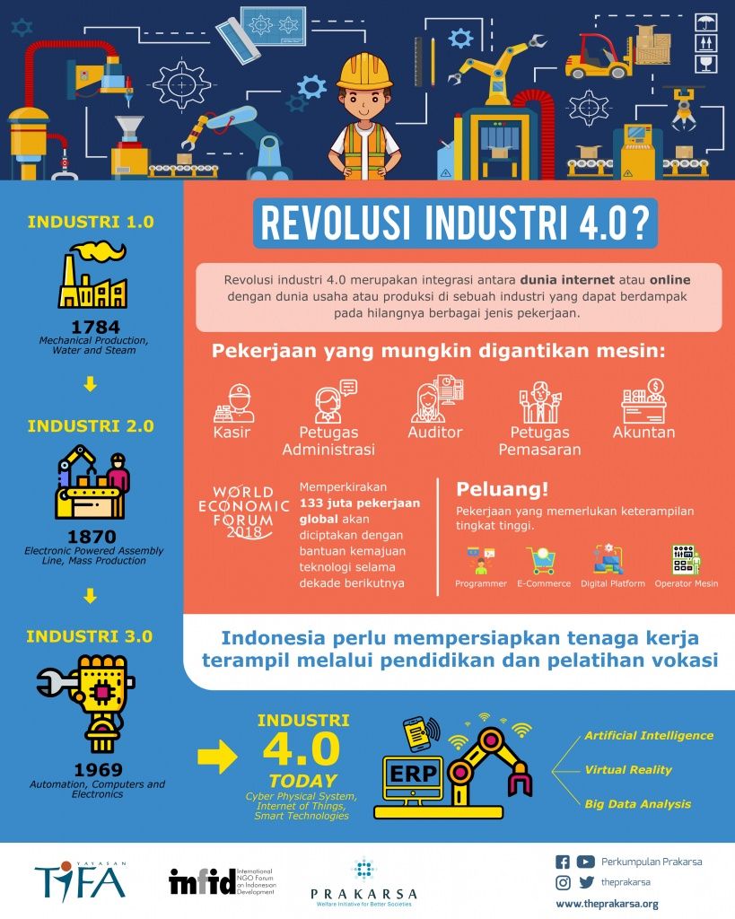 Indonesia Menuju Revolusi Industri 4.0, Dapatkah Pendidikan Vokasi ...