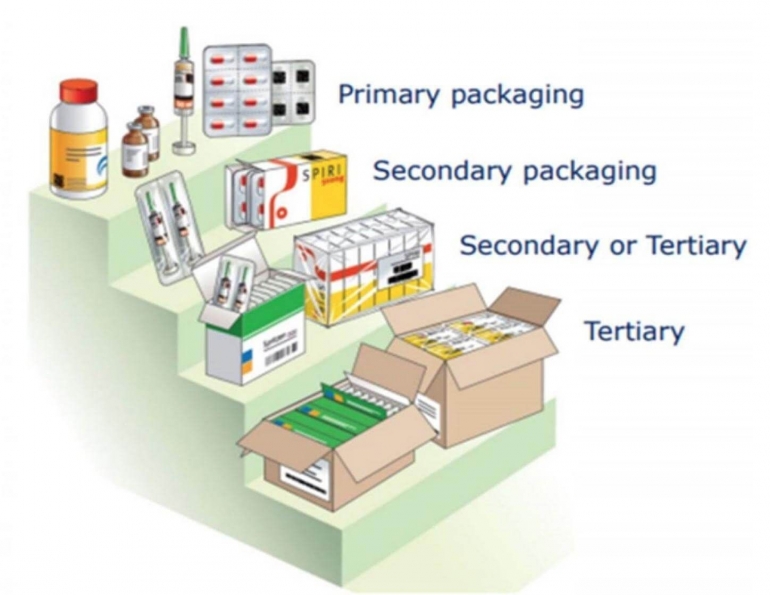 Klasifikasi Kemasan Produk Dan Tujuan Pengemasan Produk Halaman 1 Kompasiana Com Klasifikasi Kemasan Produk Dan Tujuan Pengemasan Produk Halaman 1 Kompasiana Com