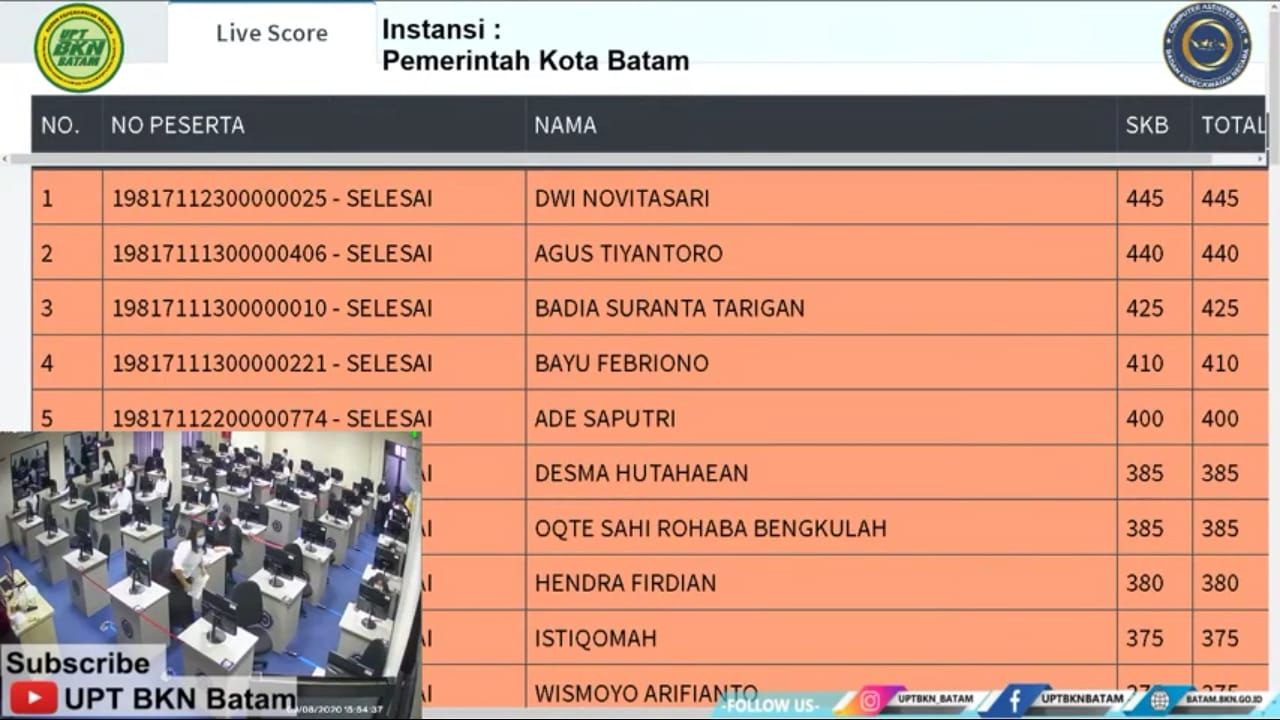 Aturan Perengkingan Cpns RUMAH PENDIDIK