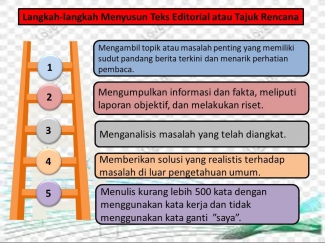 Mengenal Teks Editorial Halaman 1 Kompasiana Com