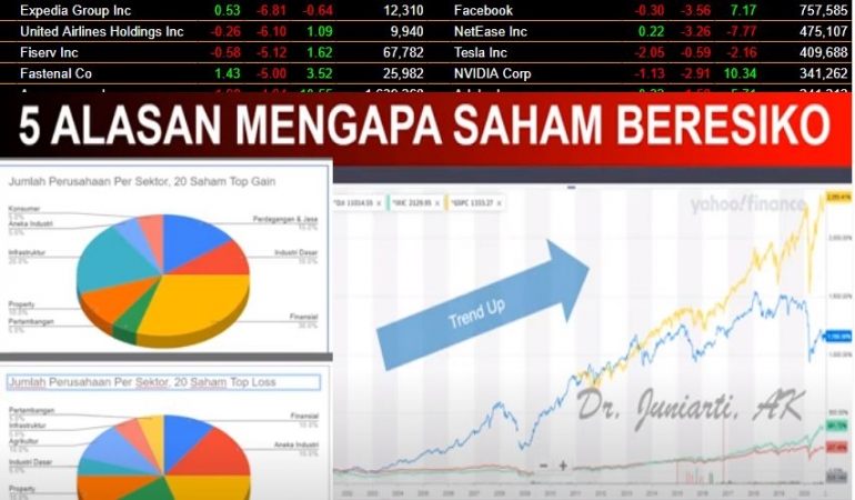 5 Alasan Mengapa Investasi Saham Berisiko Tinggi Kompasiana Com 5 Alasan Mengapa Investasi Saham Berisiko Tinggi Kompasiana Com