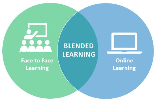 Model Pembelajaran Blended Learning Halaman 1 - Kompasiana.com