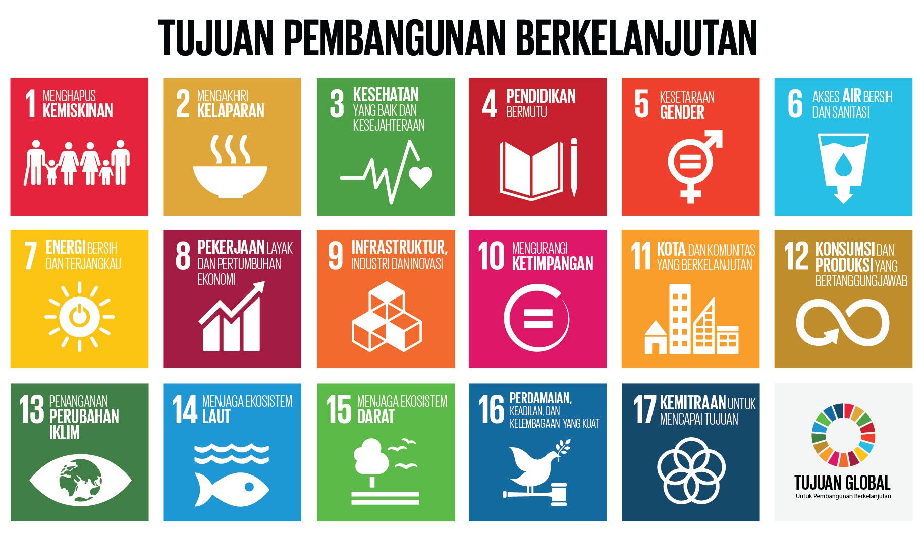 Public Policy Updates from https//sdg2030indonesia.org/ for Sustainable Growth