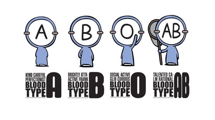 Cari Jodoh  Berdasarkan Golongan Darah Kompasiana com Cari Jodoh  Berdasarkan Golongan Darah Kompasiana com