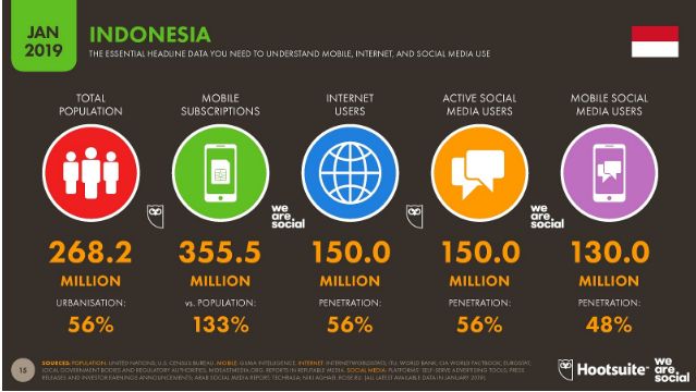 Faktor-Faktor yang Mempengaruhi Kepuasan Konsumen dalam Jual Beli Online Tahun 2019