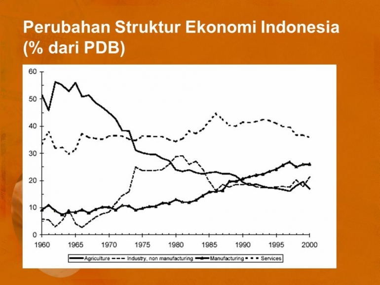 Pertumbuhan Ekonomi Dan Struktur Ekonomi Halaman All Kompasiana Com Pertumbuhan Ekonomi Dan Struktur Ekonomi Halaman All Kompasiana Com
