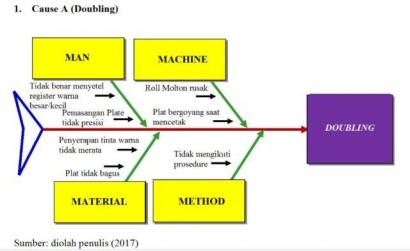 Analisis Resiko Menggunakan Diagram Tulang Ikan Solusi Andalan Startup Entrepreneur Kompasiana Com