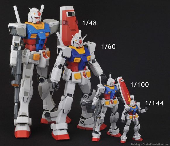 Skala Pada Gundam Grade Gundam Apa Saja Macam Dan Tipe 42 OFF