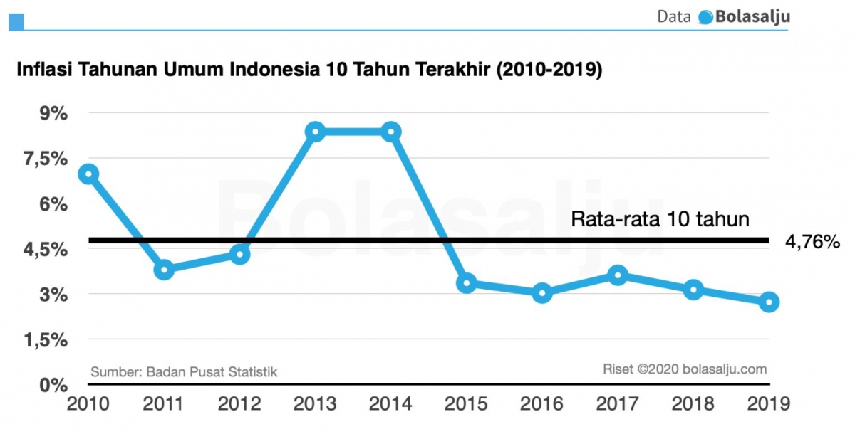 Nilai Waktu terhadap Uang Halaman 1 Kompasiana.com