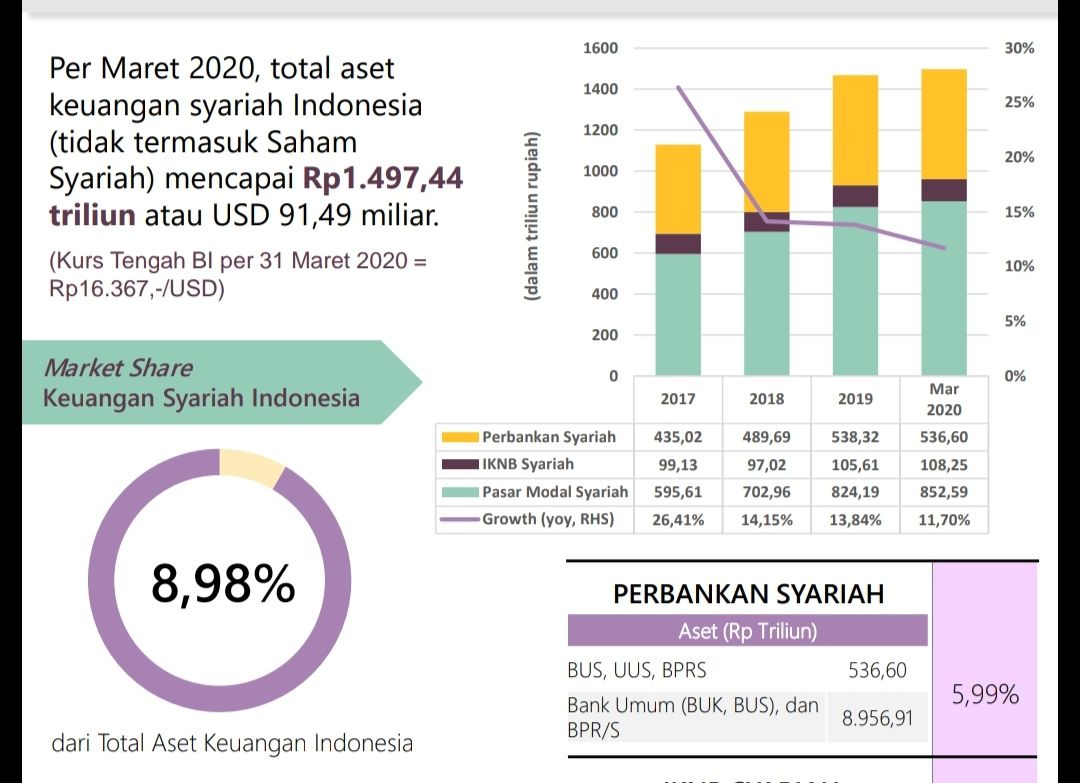 39 Jumlah Bank Syariah Di Indonesia - Info Keuangan