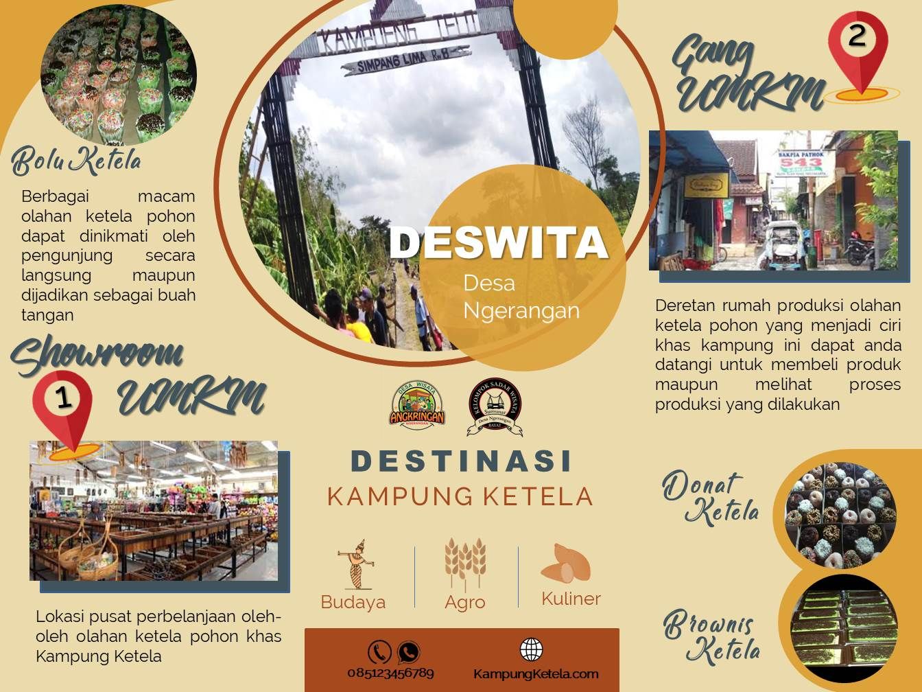 Pengenalan Wisata Baru: Mahasiswi KKN UNDIP Dusun Noja Desa Ngerangan ...