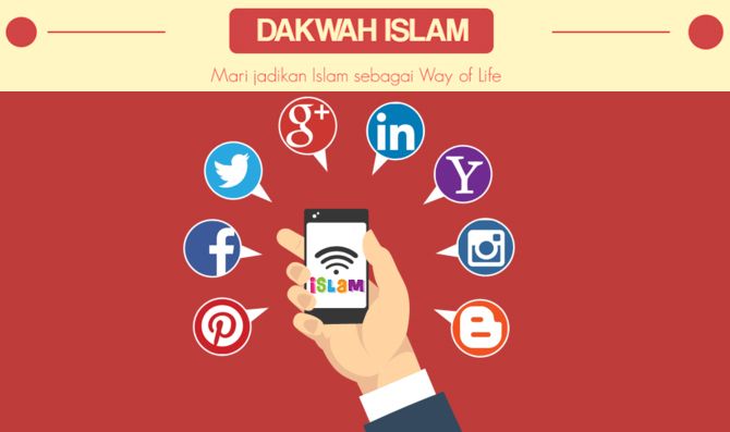Peran Media Sosial Sebagai Sarana Dakwah Di Masa Pandemi Kompasiana Com Peran Media Sosial Sebagai Sarana Dakwah Di Masa Pandemi Kompasiana Com