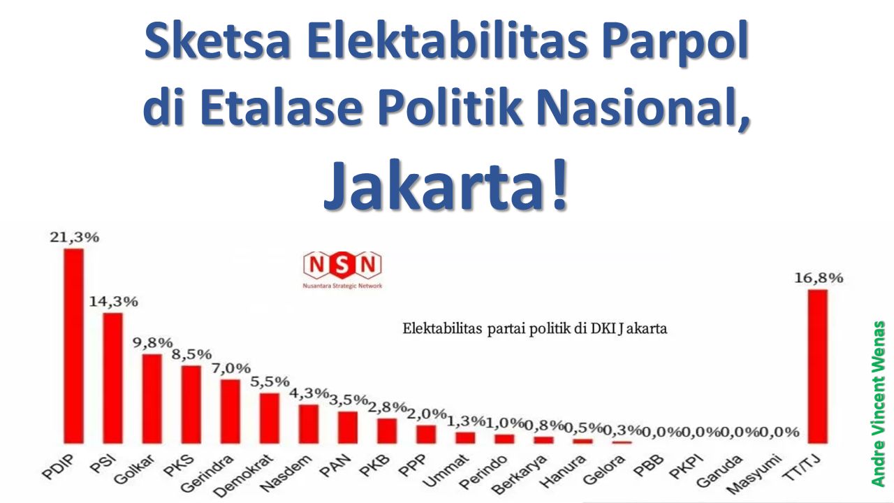 Sketsa Elektabilitas Parpol Di Etalase Politik Nasional: Jakarta ...