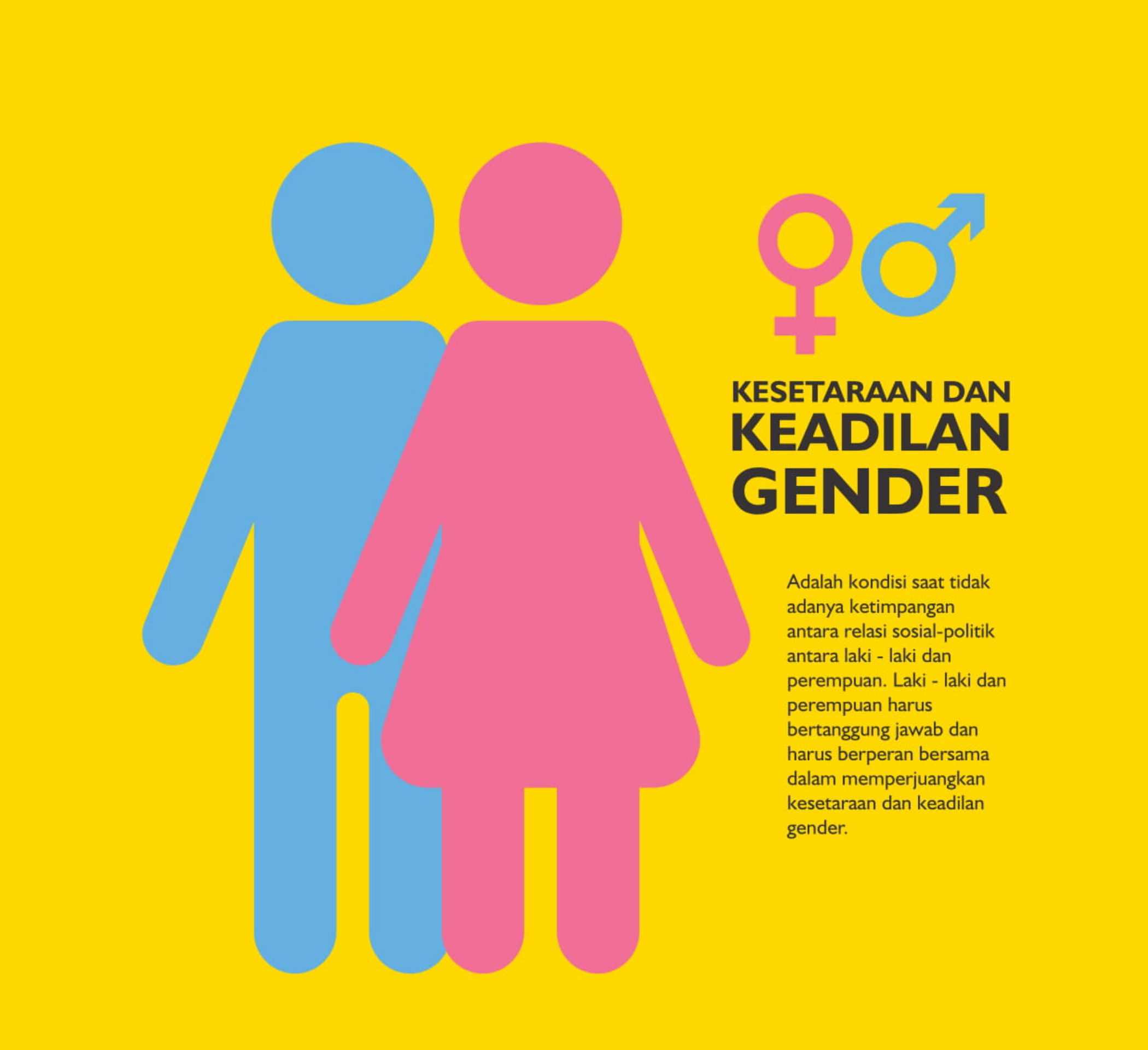 Materi Kesetaraan Gender - Homecare24