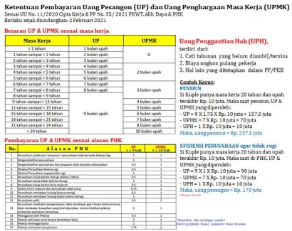 Yuk Hitung Uang Pensiun Atau Pesangon Sesuai Aturan Terbaru Uu Cipta Kerja Halaman 1 Kompasiana Com