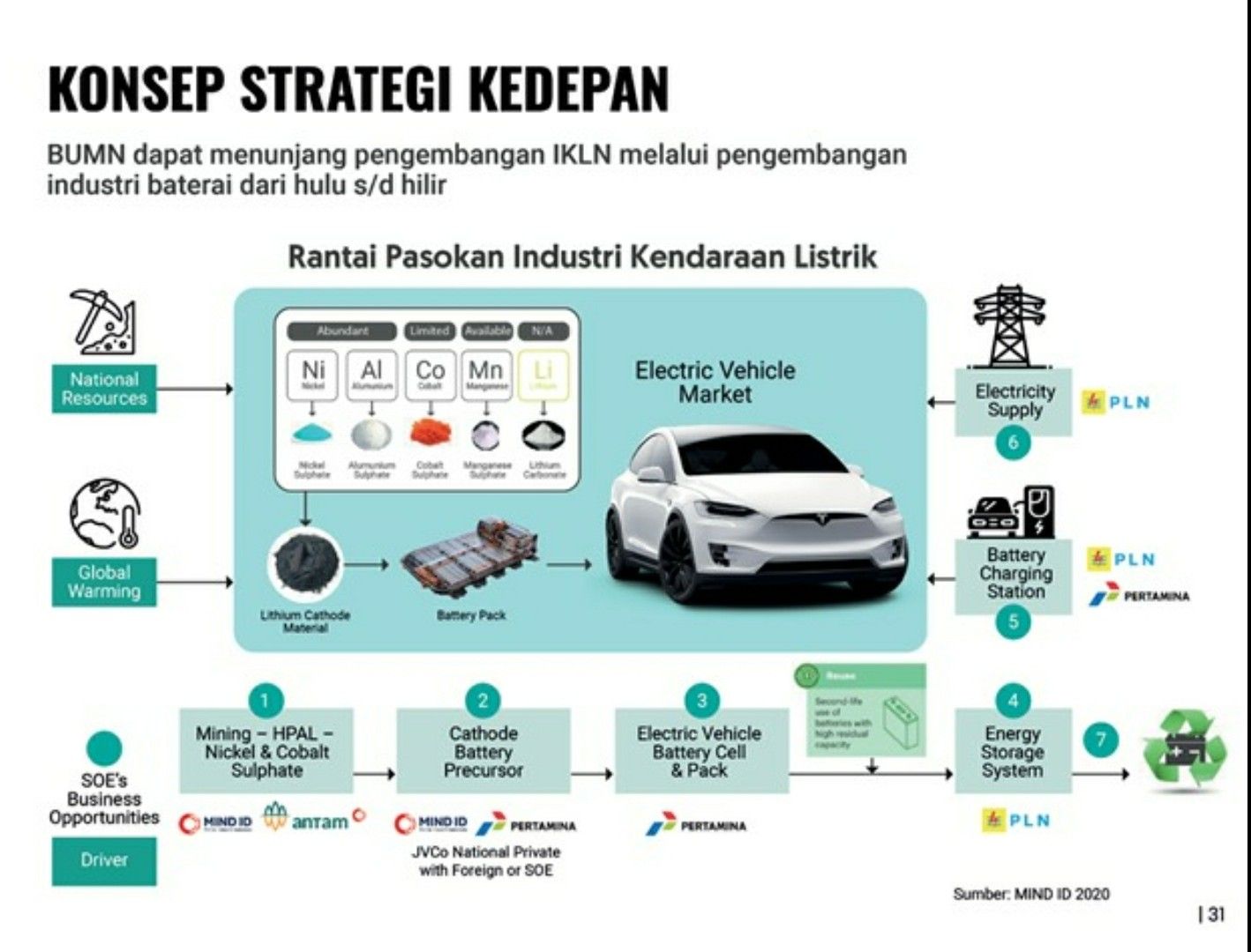 Pengaruh Perpres No.55 Tahun 2019, Terhadap Perkembangan Industri Nikel ...