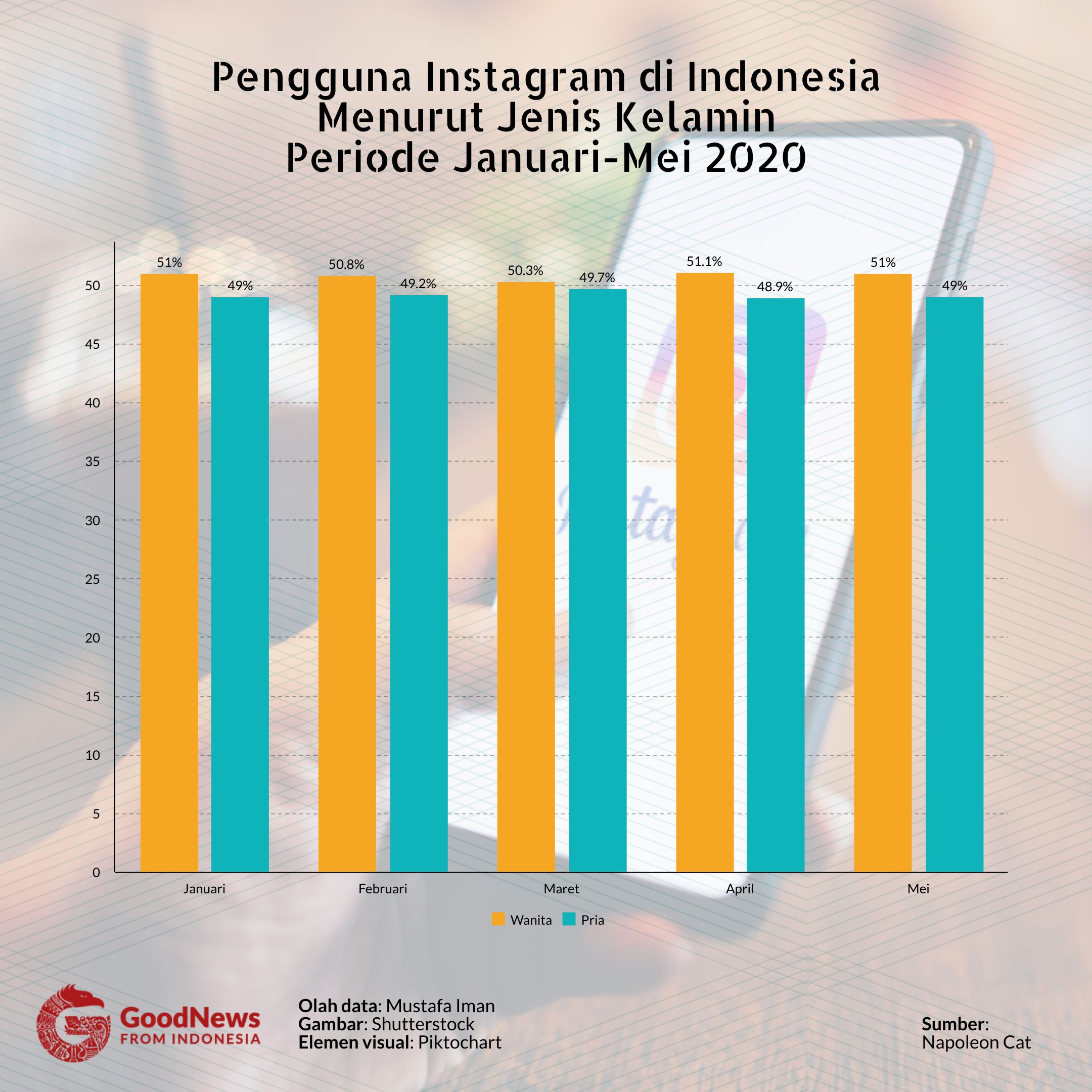 Ketidakefektifan Penggunaan Bahasa Netizen Indonesia Dalam Bermedia ...