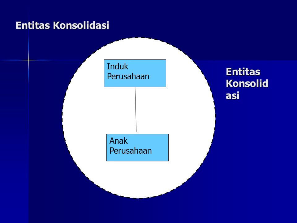 Konsolidasi Perusahaan Adalah