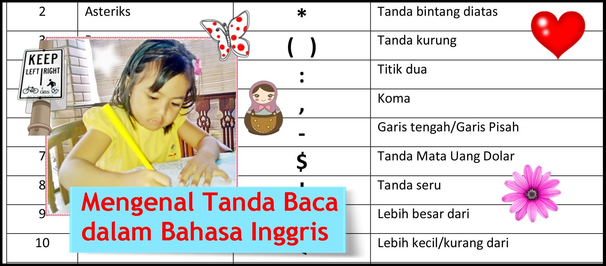 Mengenal Tanda Baca Dalam Bahasa Inggris Kompasiana Com