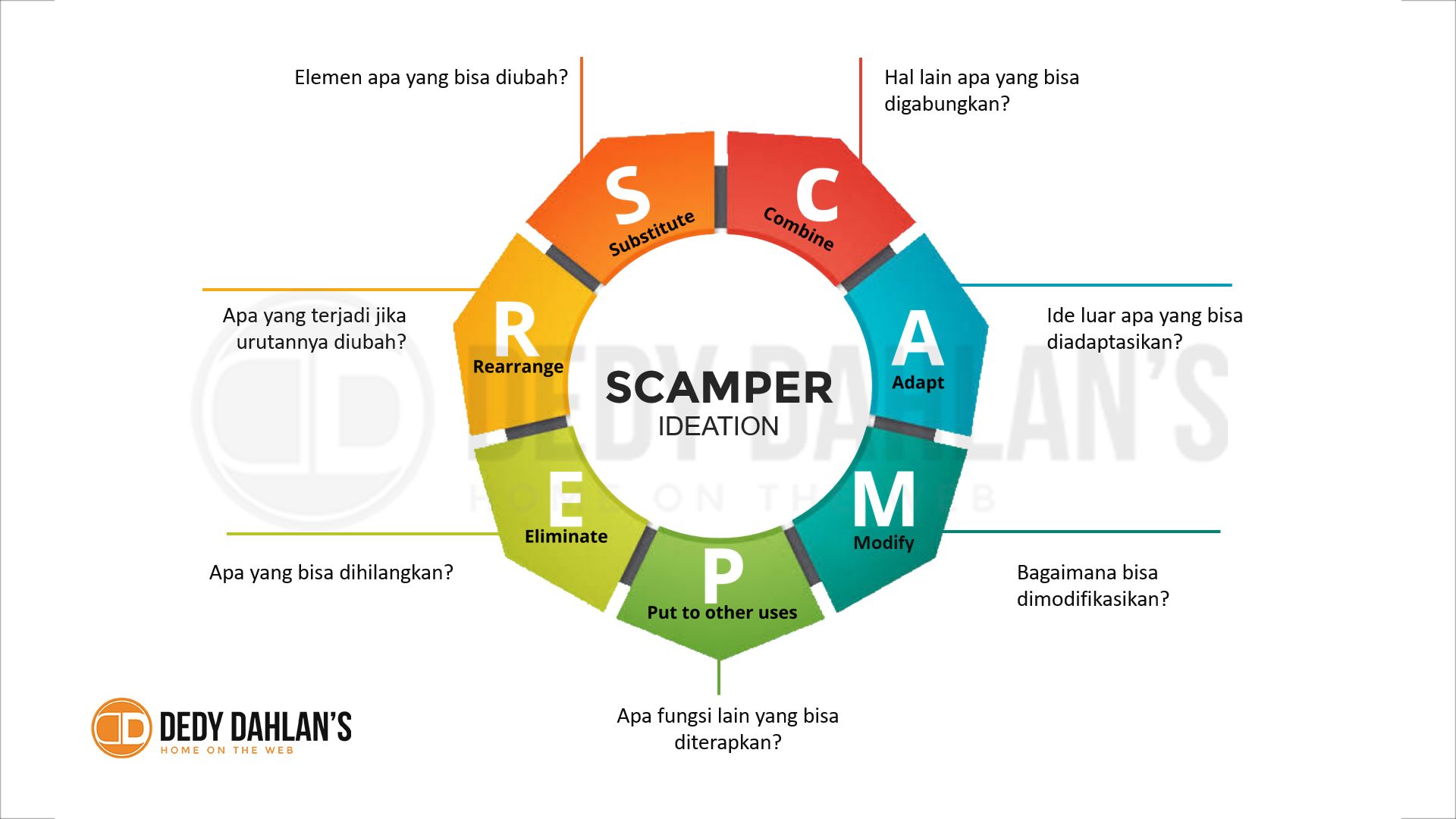 Teknik Berpikir Kreatif Dan Meningkatkan Kreatifitas Dengan Sederhana ...