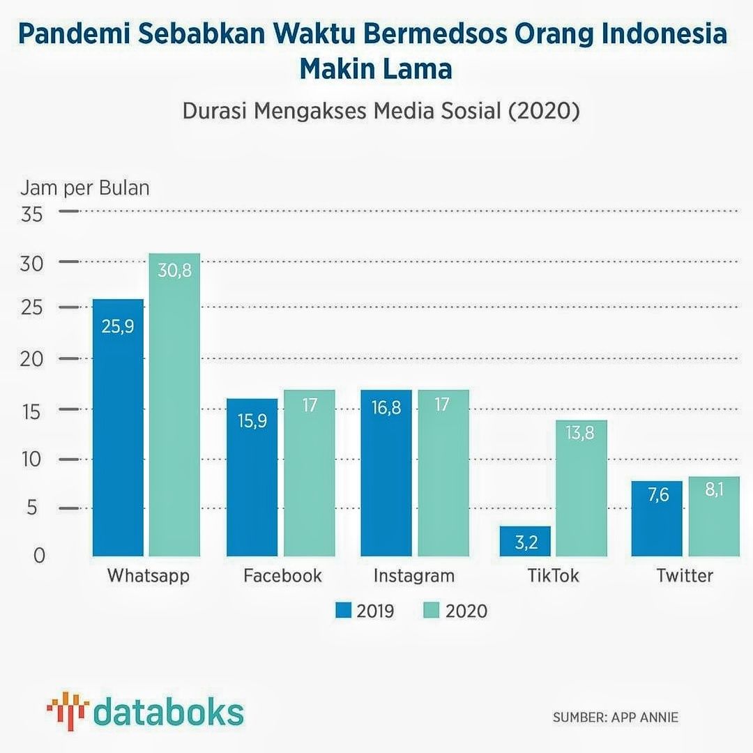 Dampak Media Sosial Terhadap Generasi Muda Halaman 1 - Kompasiana.com