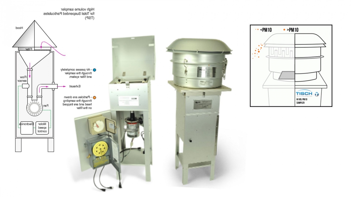 Mengenal High Volume Air Sampler (HVAS) Instrumen Pengamatan Kualitas ...
