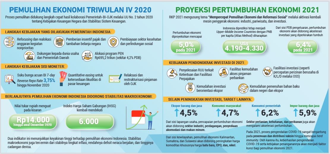 Yuk Intip Bagaimana Sih Kondisi Perekonomian Indonesia Yuk Intip Bagaimana Sih Kondisi Perekonomian Indonesia