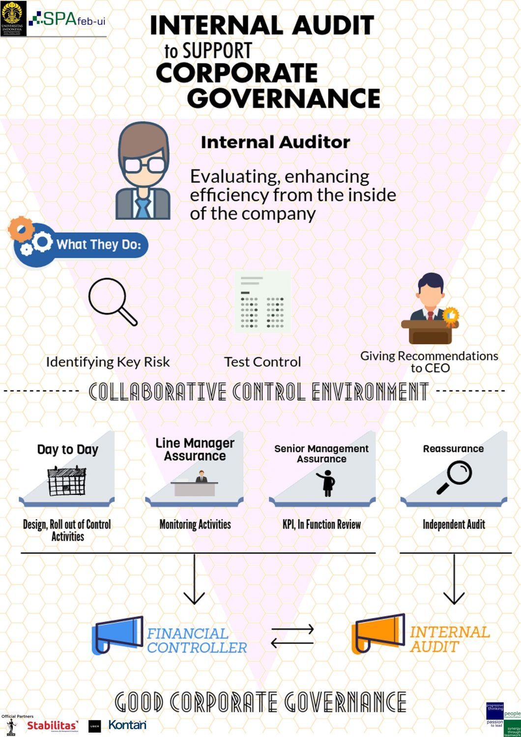 Audit Internal Untuk Menunjang Tata Kelola Perusahaan Halaman 1 ...