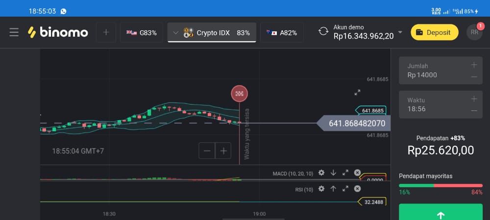 Trading binary judi